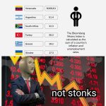 Venezuela first miserable economie