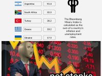 Venezuela first miserable economie