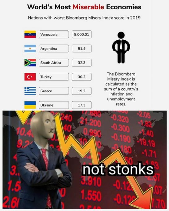 Venezuela first miserable economie