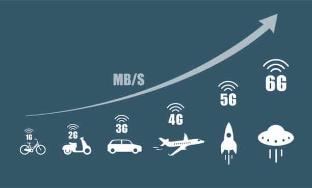 difference between mmWave and Sub 6 GHz